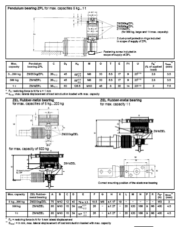 Z6FD1稱重傳感器