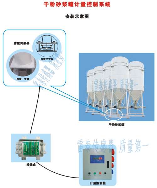 干粉沙漿罐傳感器