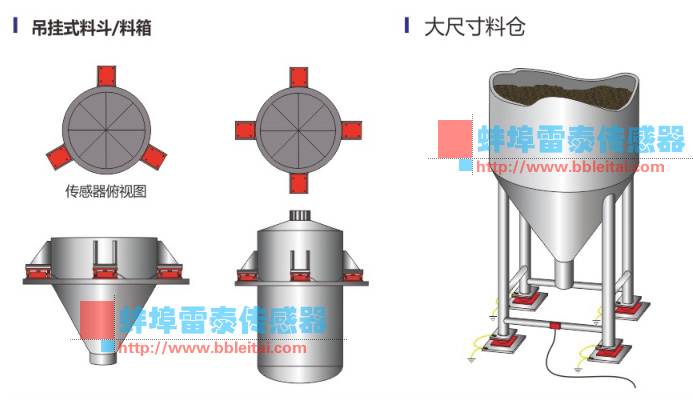 傳感器應用